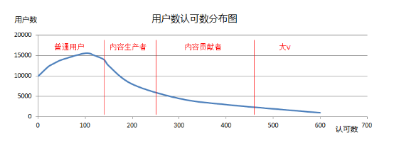 【j2开奖】手把手教你搭建数据化用户运营体系