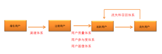 【j2开奖】手把手教你搭建数据化用户运营体系