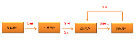 【j2开奖】手把手教你搭建数据化用户运营体系