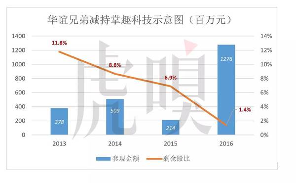 wzatv:【j2开奖】头条 | 华谊兄弟为什么越混越惨？