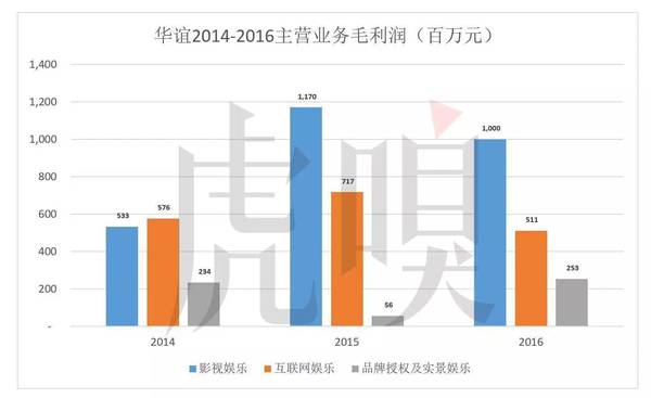 wzatv:【j2开奖】头条 | 华谊兄弟为什么越混越惨？