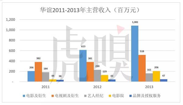 wzatv:【j2开奖】头条 | 华谊兄弟为什么越混越惨？