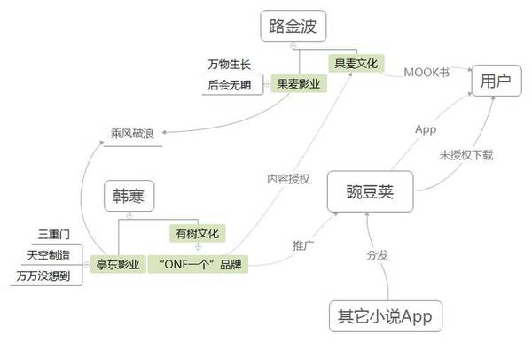 wzatv:【j2开奖】果麦与豌豆荚翻脸，真的是为了韩寒？