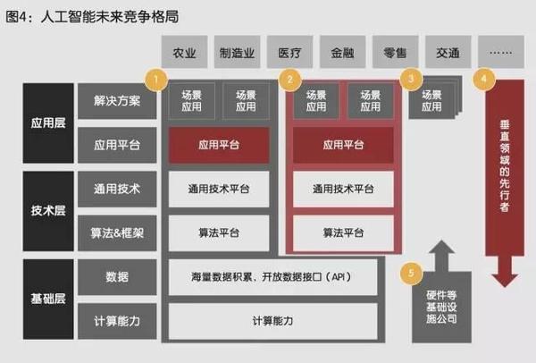 报码:【j2开奖】时隔七年BAT三大佬再同台，为何这次聊人工智能