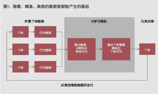 报码:【j2开奖】时隔七年BAT三大佬再同台，为何这次聊人工智能