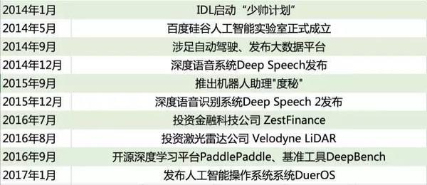 报码:【j2开奖】时隔七年BAT三大佬再同台，为何这次聊人工智能