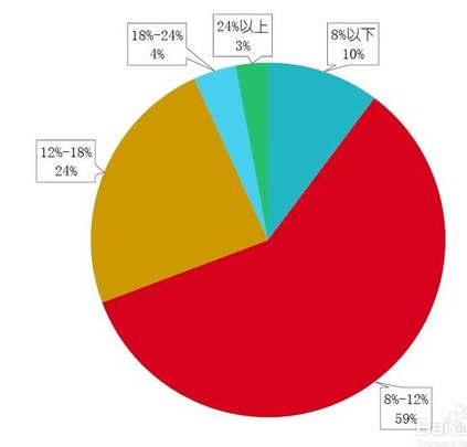 码报:【j2开奖】伪考拉理财诞生记:小型理财产品,如何定位自己切入市场?