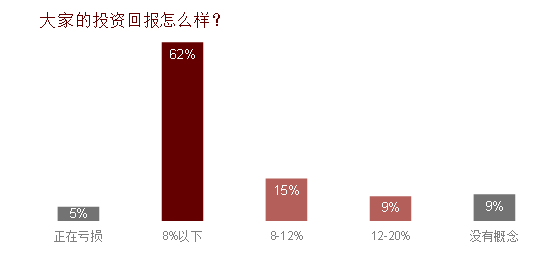 码报:【j2开奖】伪考拉理财诞生记:小型理财产品,如何定位自己切入市场?