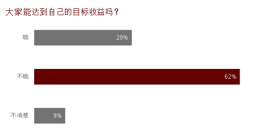 码报:【j2开奖】伪考拉理财诞生记:小型理财产品,如何定位自己切入市场?