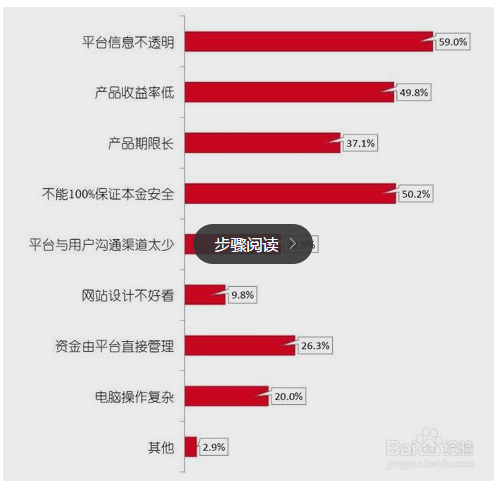 码报:【j2开奖】伪考拉理财诞生记:小型理财产品,如何定位自己切入市场?