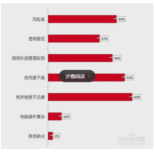 码报:【j2开奖】伪考拉理财诞生记:小型理财产品,如何定位自己切入市场?