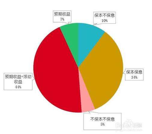 码报:【j2开奖】伪考拉理财诞生记:小型理财产品,如何定位自己切入市场?