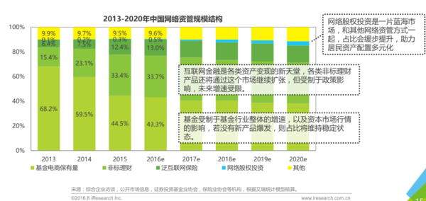 码报:【j2开奖】伪考拉理财诞生记:小型理财产品,如何定位自己切入市场?