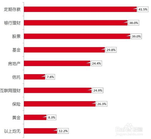 码报:【j2开奖】伪考拉理财诞生记:小型理财产品,如何定位自己切入市场?