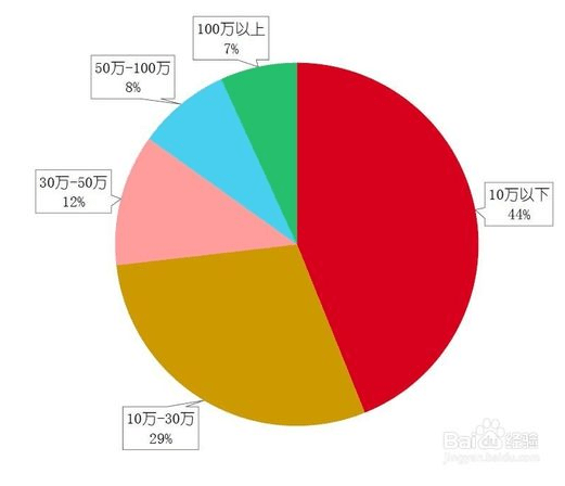 码报:【j2开奖】伪考拉理财诞生记:小型理财产品,如何定位自己切入市场?