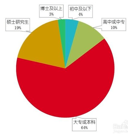 码报:【j2开奖】伪考拉理财诞生记:小型理财产品,如何定位自己切入市场?