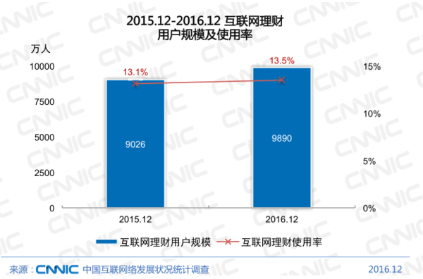 码报:【j2开奖】伪考拉理财诞生记:小型理财产品,如何定位自己切入市场?