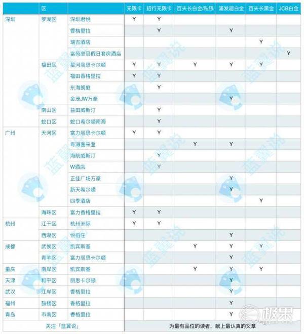 码报:【j2开奖】善用这些信用卡，五星级酒店健身也能超便宜！