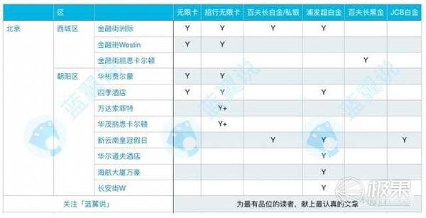 码报:【j2开奖】善用这些信用卡，五星级酒店健身也能超便宜！