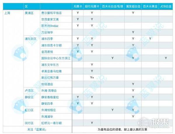 码报:【j2开奖】善用这些信用卡，五星级酒店健身也能超便宜！