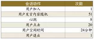 报码:【j2开奖】新浪微博百万用户分布式压测实践手记