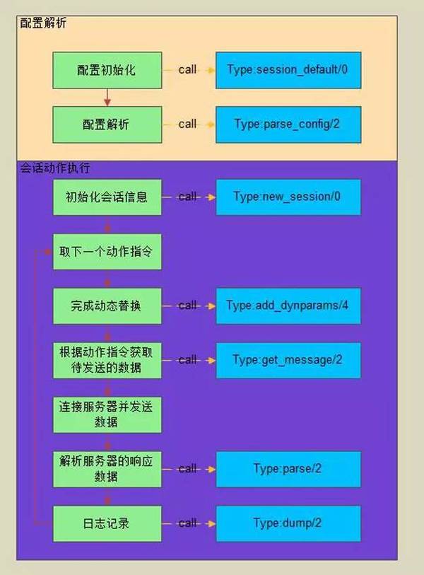 报码:【j2开奖】新浪微博百万用户分布式压测实践手记