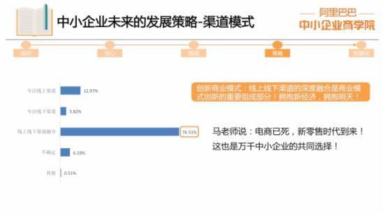 【j2开奖】中小企业生存报告：逾四成对未来信心不足 | 附阿里研究院PPT