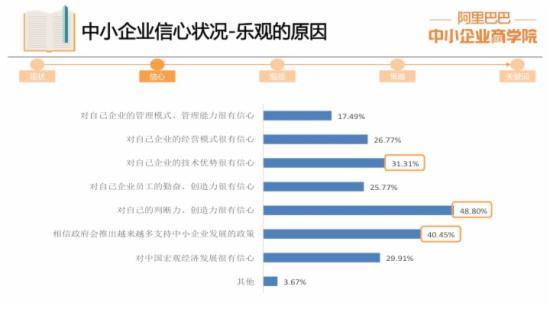 【j2开奖】中小企业生存报告：逾四成对未来信心不足 | 附阿里研究院PPT