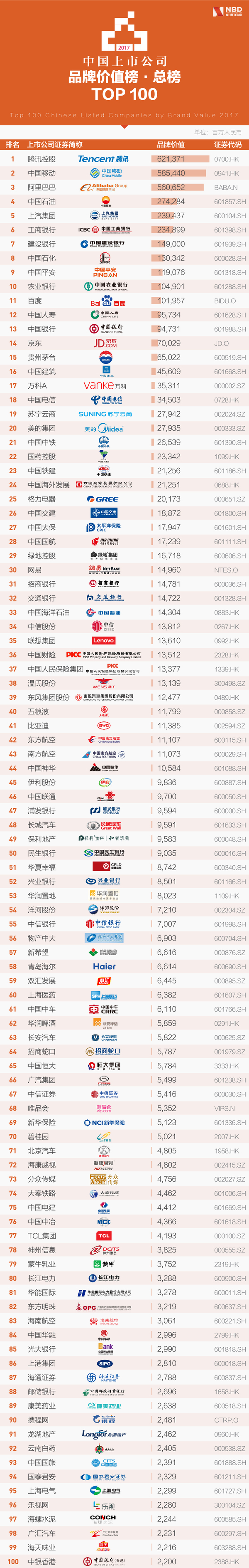 【j2开奖】清华首发中国上市企业价值排行 唯品会脱颖而出