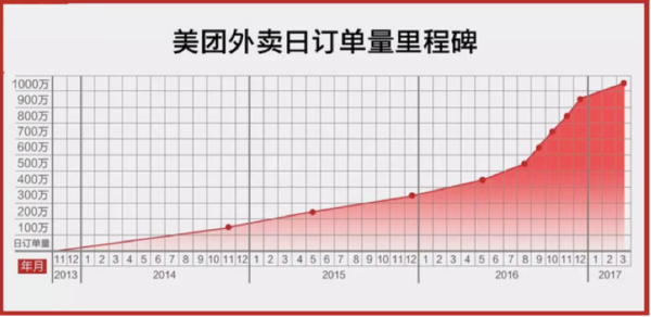 报码:【j2开奖】美团外卖：狂奔下的“舍”与“得”