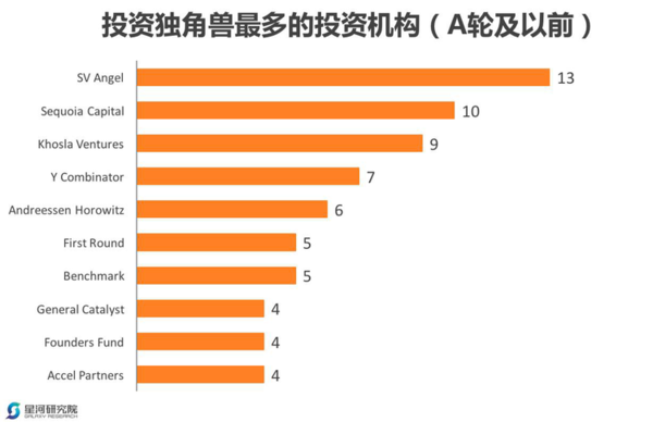 【j2开奖】这103家独角兽公司，有谁能在美国过上好日子？