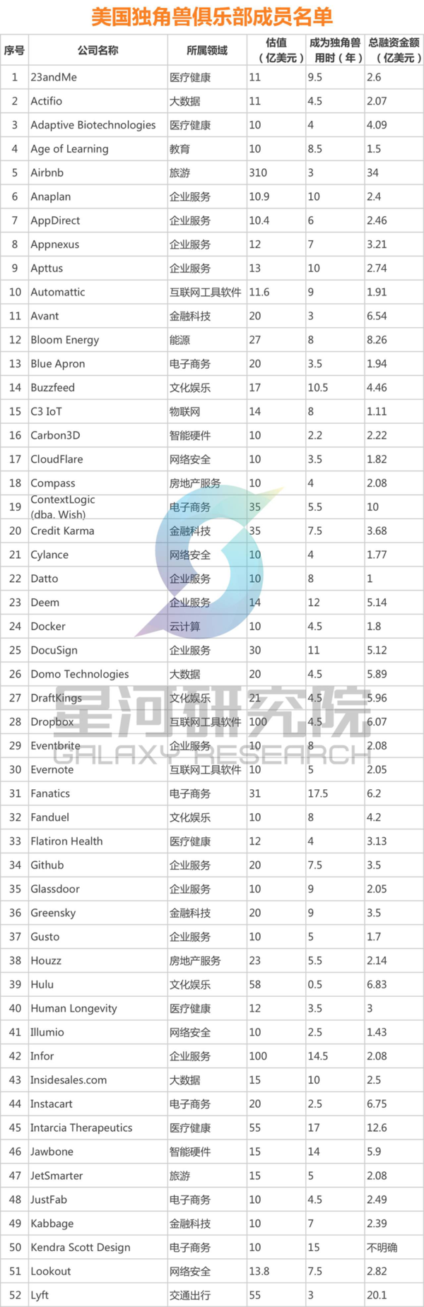 【j2开奖】这103家独角兽公司，有谁能在美国过上好日子？