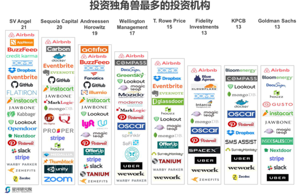 【j2开奖】这103家独角兽公司，有谁能在美国过上好日子？