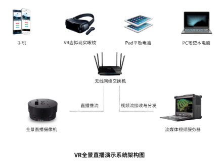 【j2开奖】Upano 助力广电行业 共同打造VR视频直播生态链