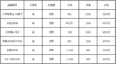 【j2开奖】横比小米乐视55英寸，性价比落差很吓人