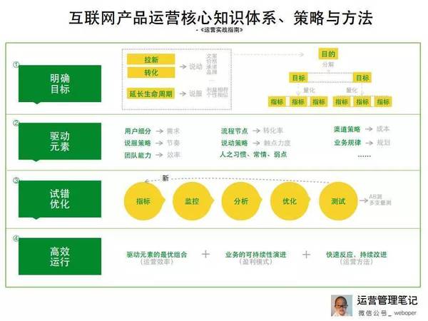 wzatv:【j2开奖】也许我们对运营的理解都错了，而你还浑然不觉