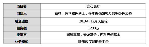 报码:【j2开奖】融1200万 他建肿瘤研究数据库 分析1万病例 放疗方案制定效率提高60%