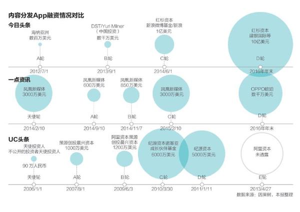 wzatv:【j2开奖】头条估值700亿，创业四年的张一鸣PK十七年的百度