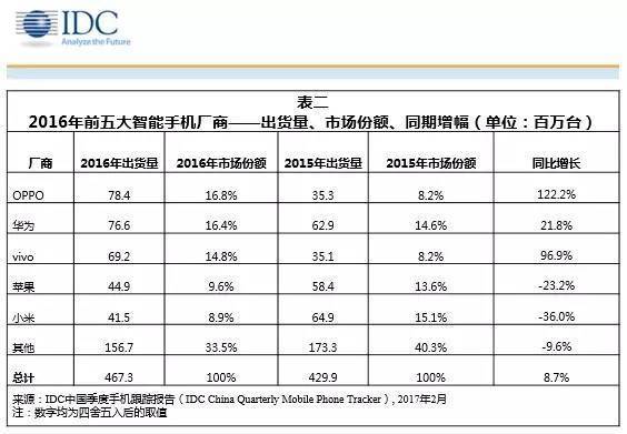 码报:【j2开奖】小米的五年之痛，七年之痒