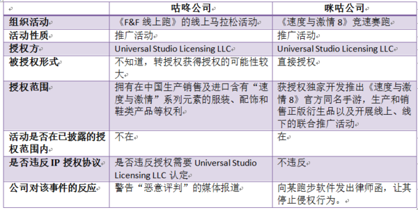 报码:【j2开奖】咪咕与咕咚的《速度与激情8》IP之争