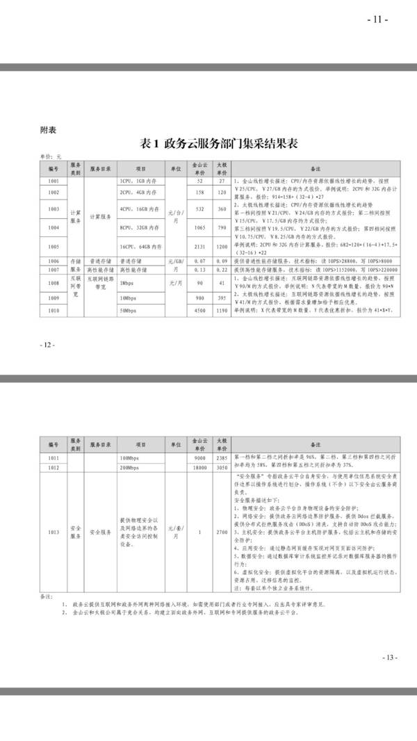 报码:【j2开奖】《北京市市级政务云管理办法（试行）》：上云为常态、不上云为例外