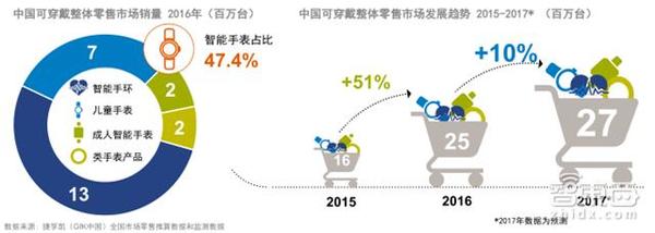 码报:【j2开奖】GFK中国2万亿3C市场报告 看懂土壕的消费世界