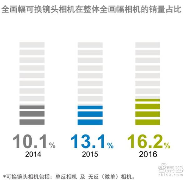 码报:【j2开奖】GFK中国2万亿3C市场报告 看懂土壕的消费世界