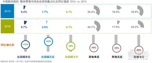 码报:【j2开奖】GFK中国2万亿3C市场报告 看懂土壕的消费世界