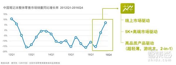 码报:【j2开奖】GFK中国2万亿3C市场报告 看懂土壕的消费世界