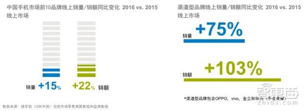 码报:【j2开奖】GFK中国2万亿3C市场报告 看懂土壕的消费世界