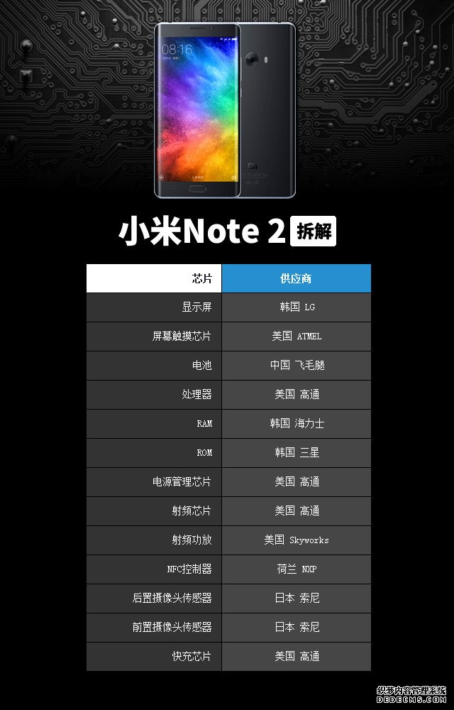 拆解小米Note2 内部元器件一探究竟 