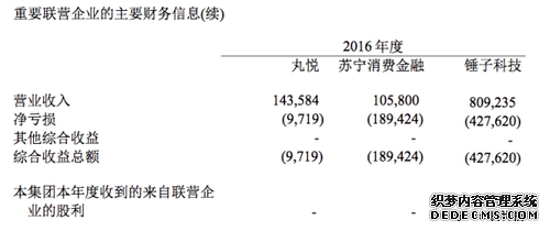 锤子再亏4亿资产已为负 罗永浩如是说……