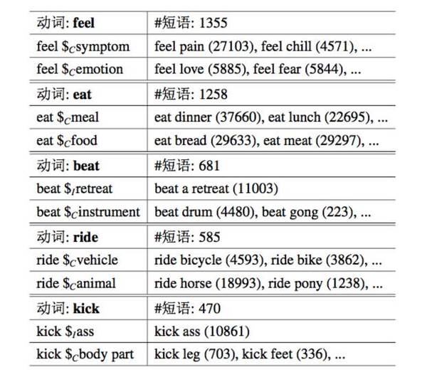 码报:【j2开奖】一周论文 | 基于知识图谱的问答系统关键技术研究 #01