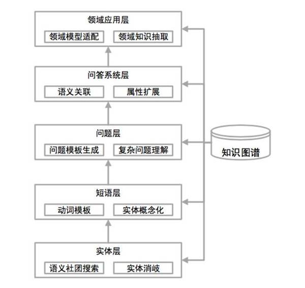 码报:【j2开奖】一周论文 | 基于知识图谱的问答系统关键技术研究 #01